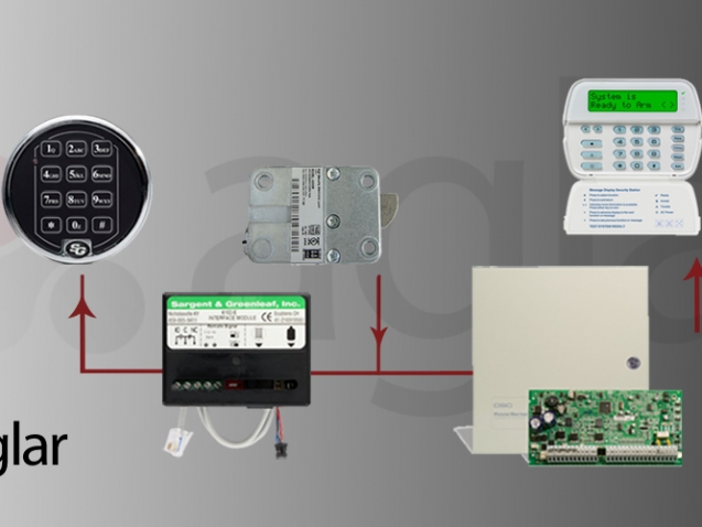 Integración de cerradura